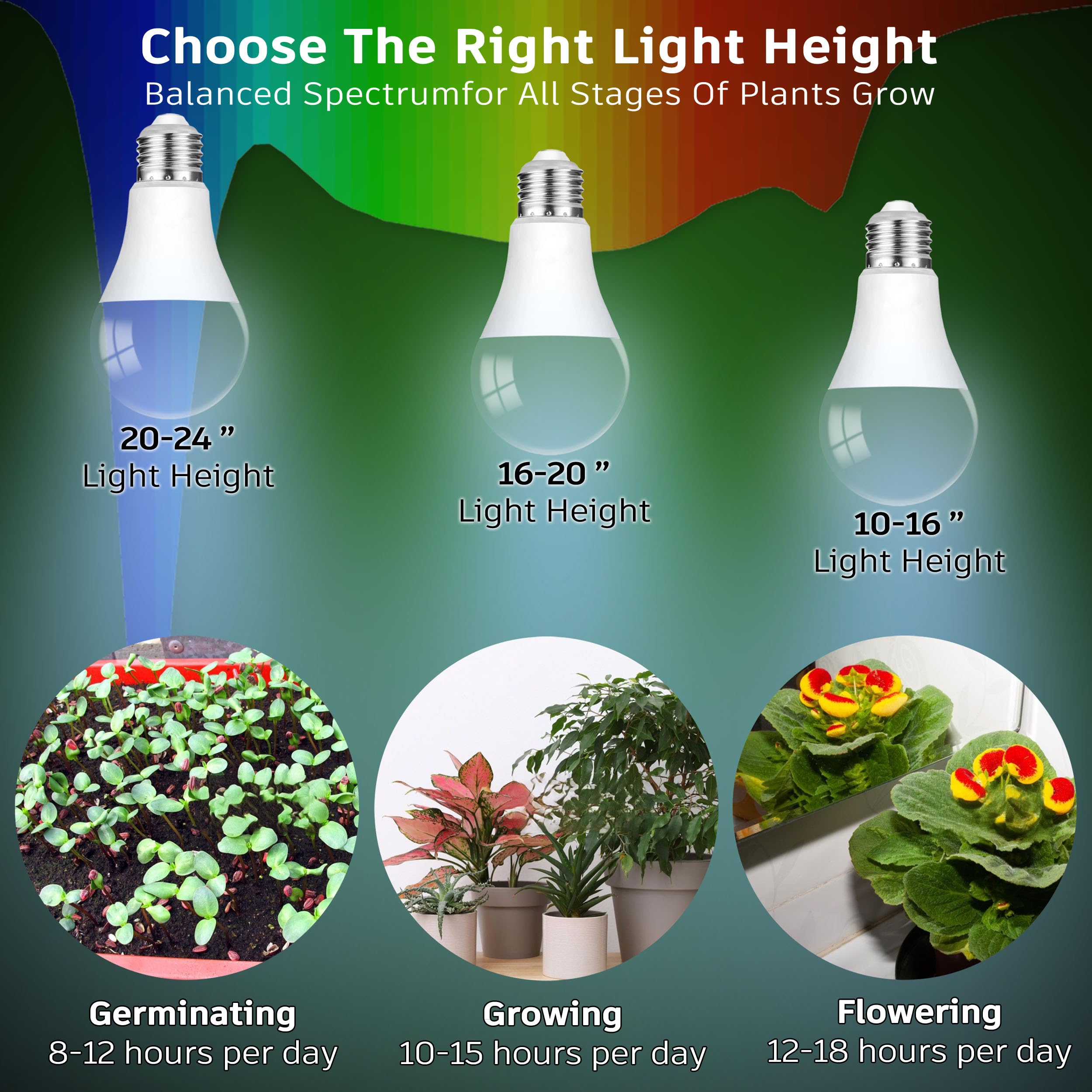 Bright ALIDE E26 bulb delivering 1000 lumens with energy efficiency