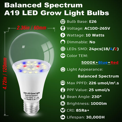 Illustrated spectrum coverage by ALIDE E26 bulbs for plant growth