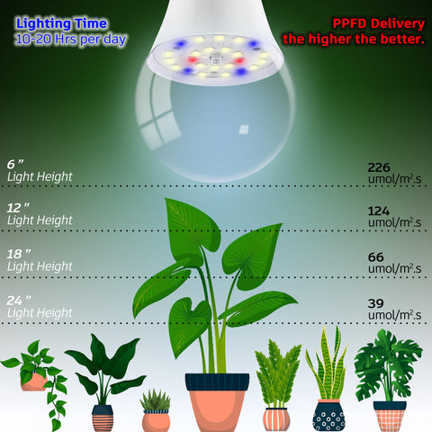 ALIDE high-ppf output supports flowering and fruiting stages
