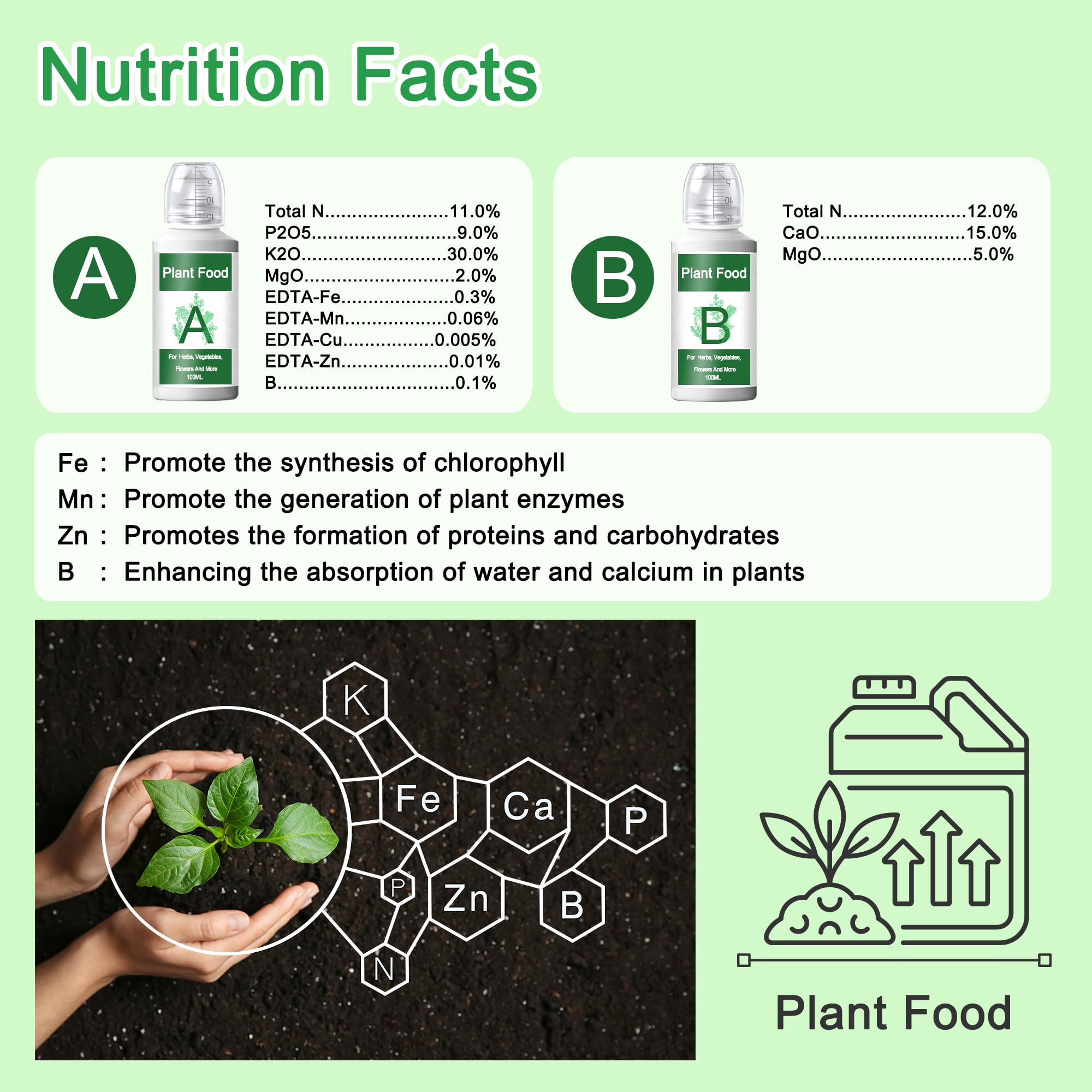 ALIINKD nutrient labels close-up showing composition and usage