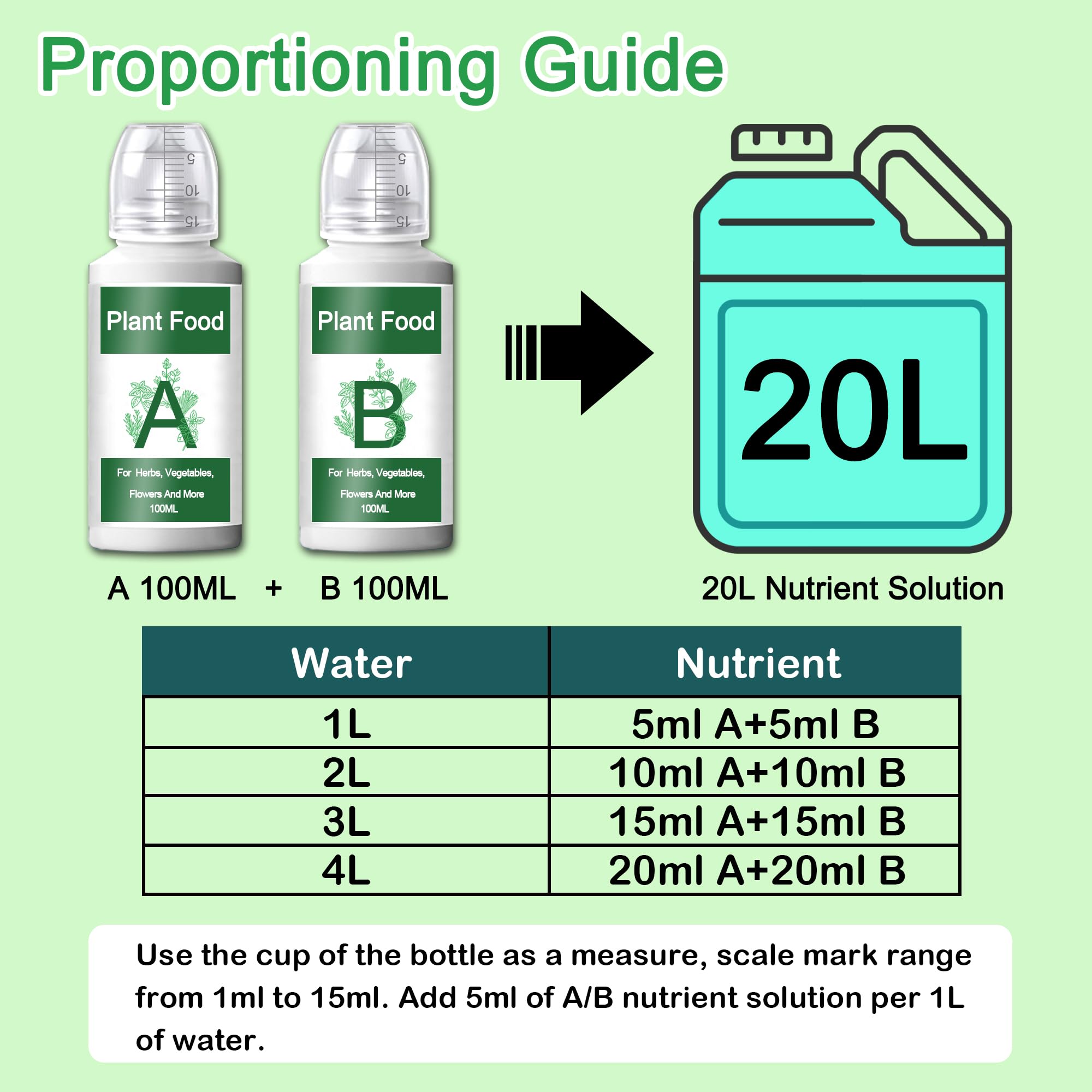 Aliinkd Hydroponics Nutrients 1000ml packaging highlighted for value