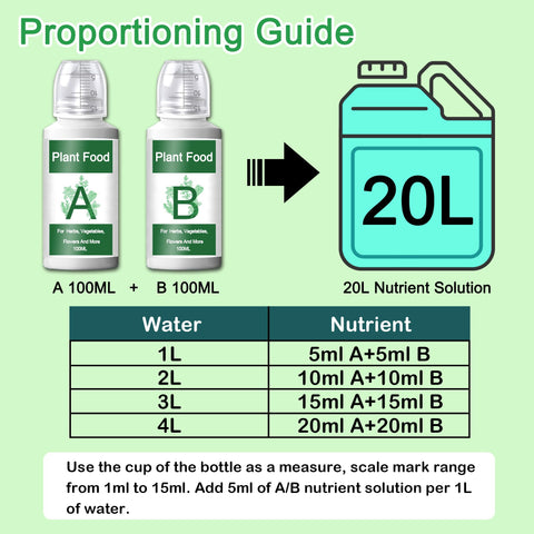 Aliinkd Hydroponics Nutrients 1000ml packaging highlighted for value