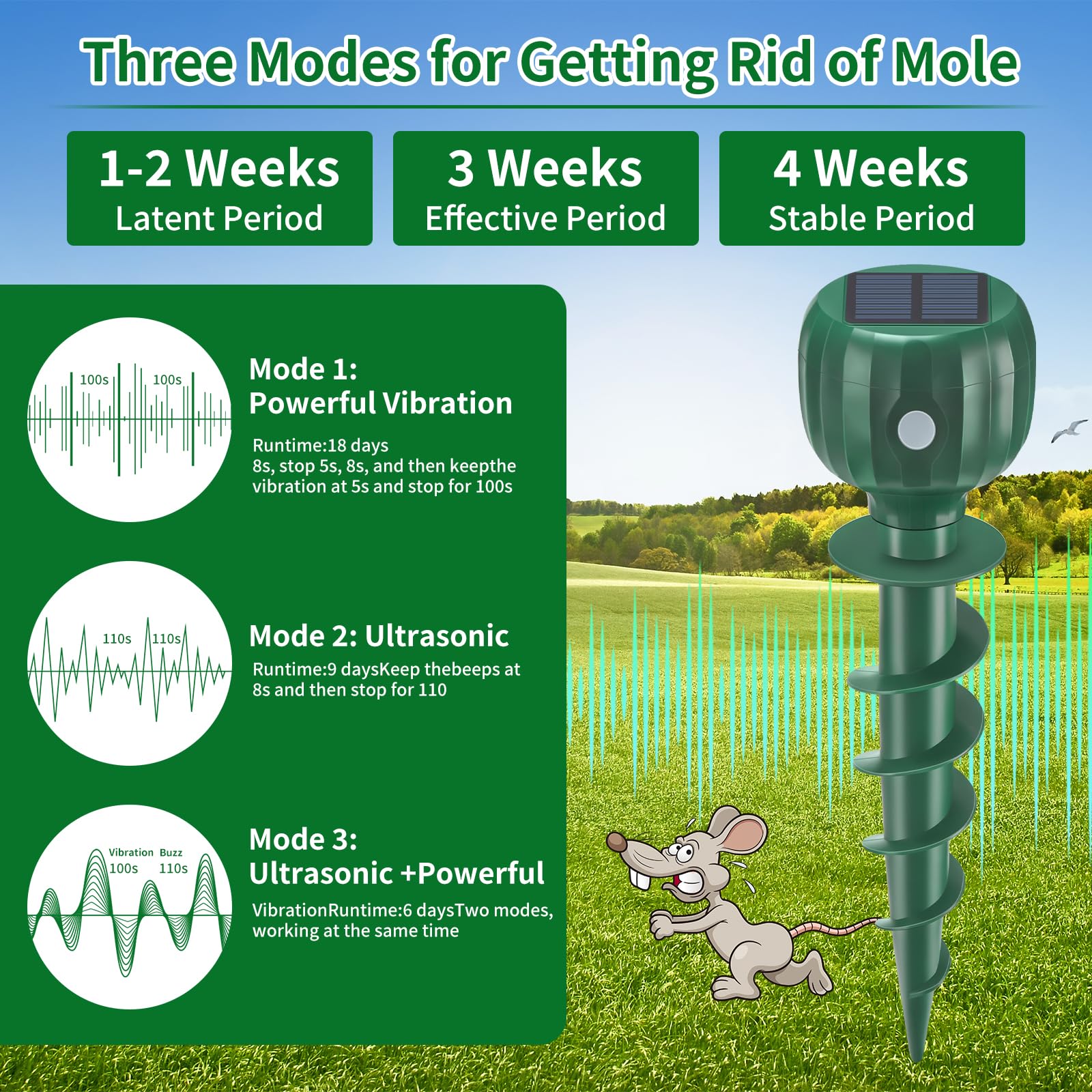 Alikguu Waterproof IP65 mole repellent enduring rain and snow.