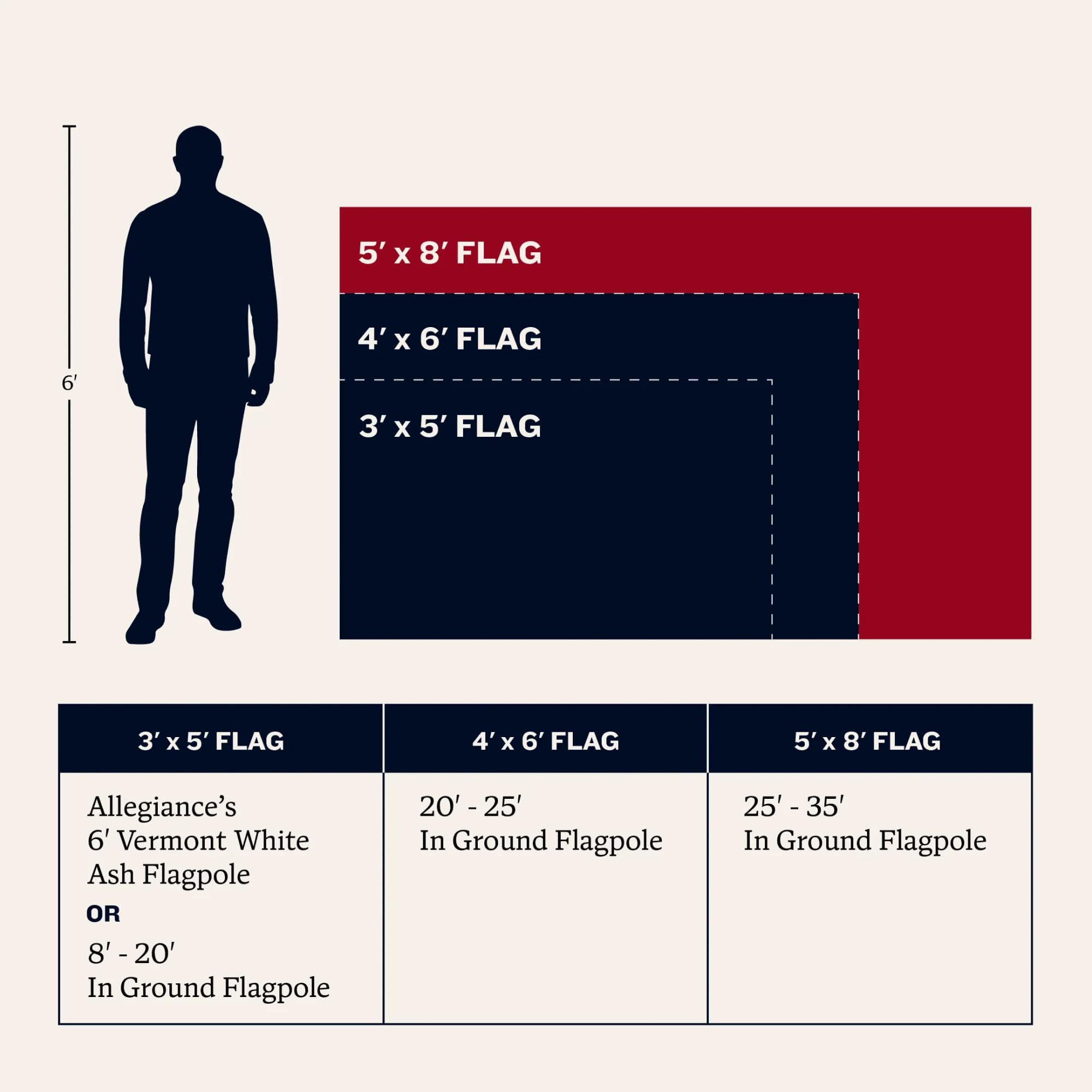 Allegiance Flag Supply fade-resistant colors for long-lasting visibility