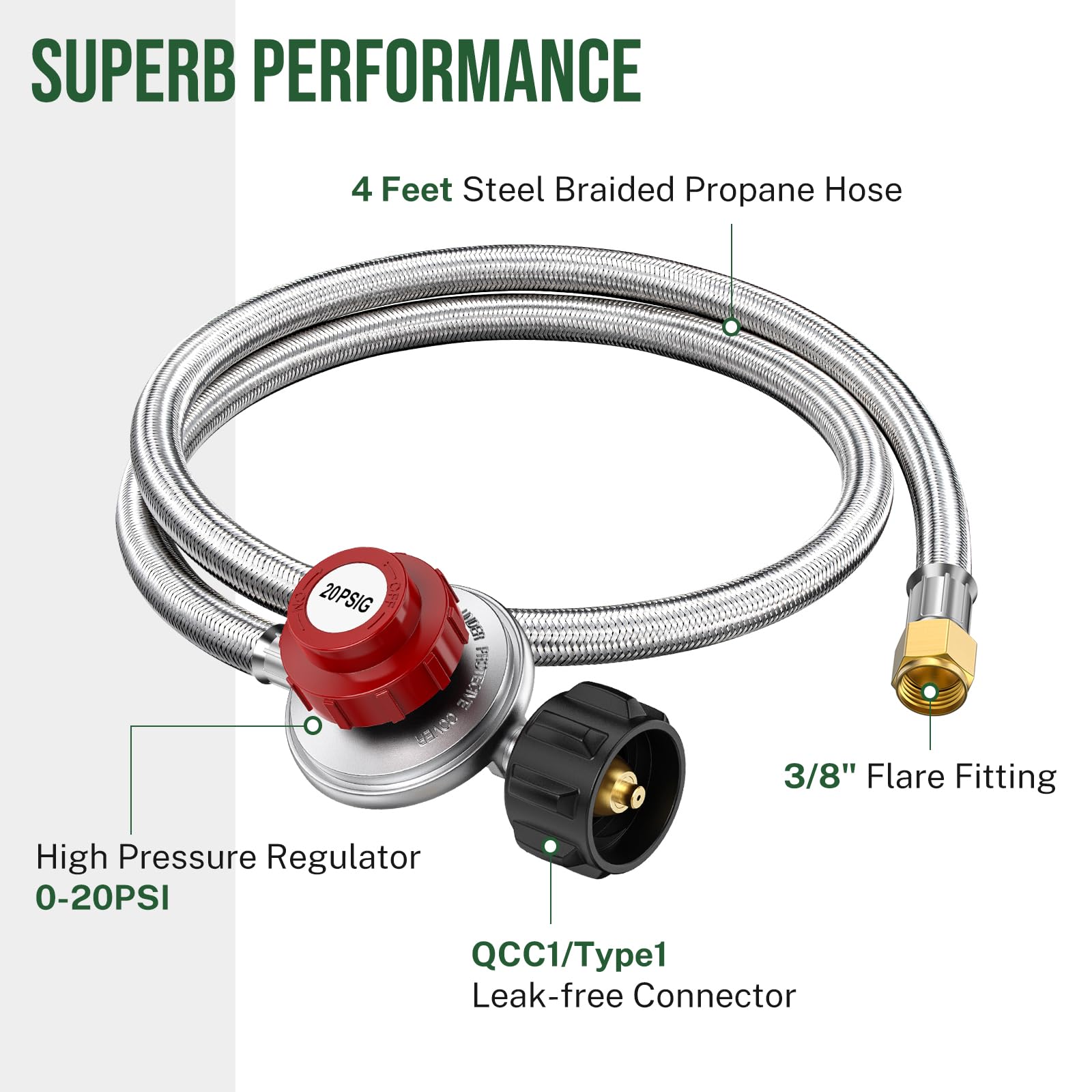 Alloxity 38 flare end ensures broad compatibility with appliances.
