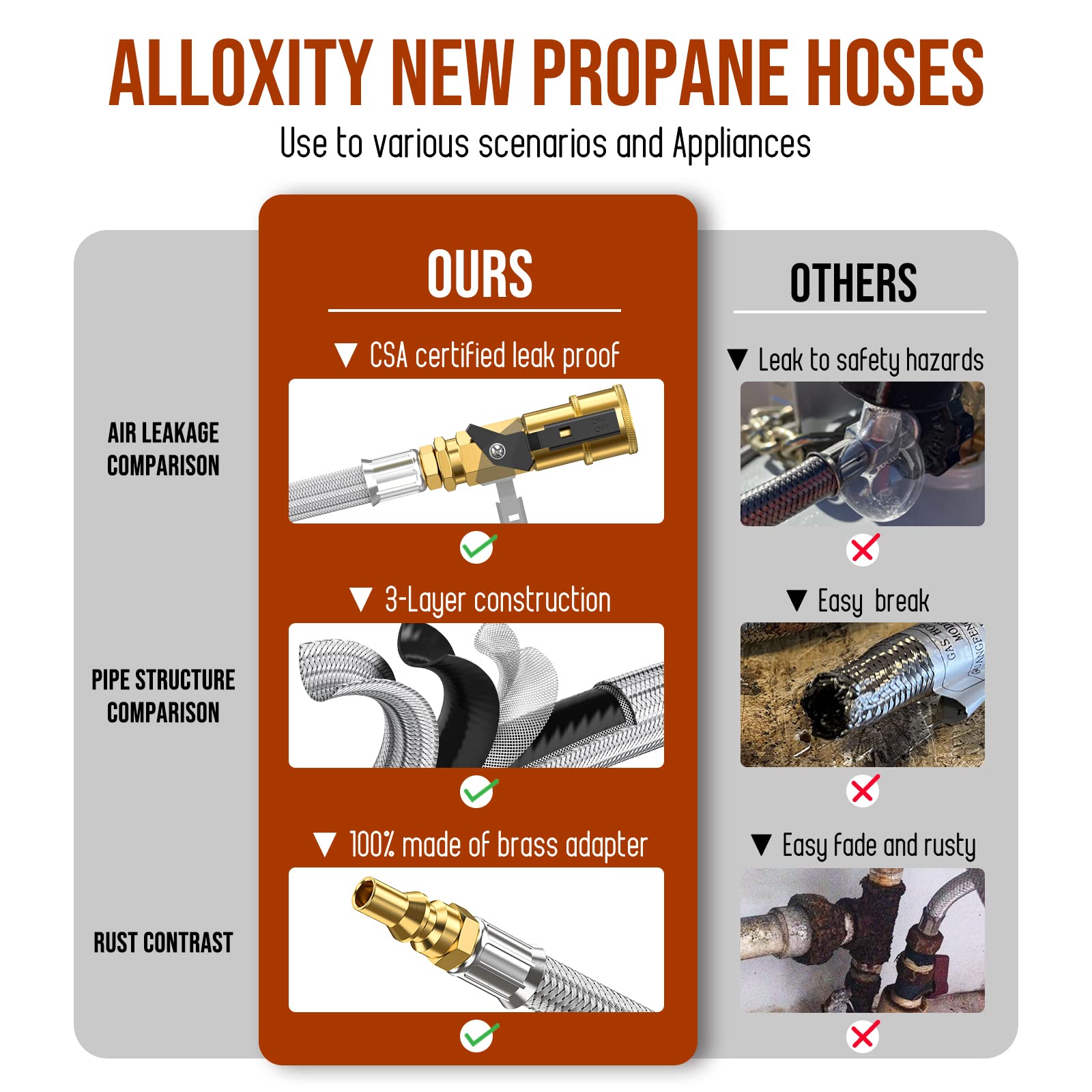 Alloxity Blackstone compatibility for 17-22 inch griddles