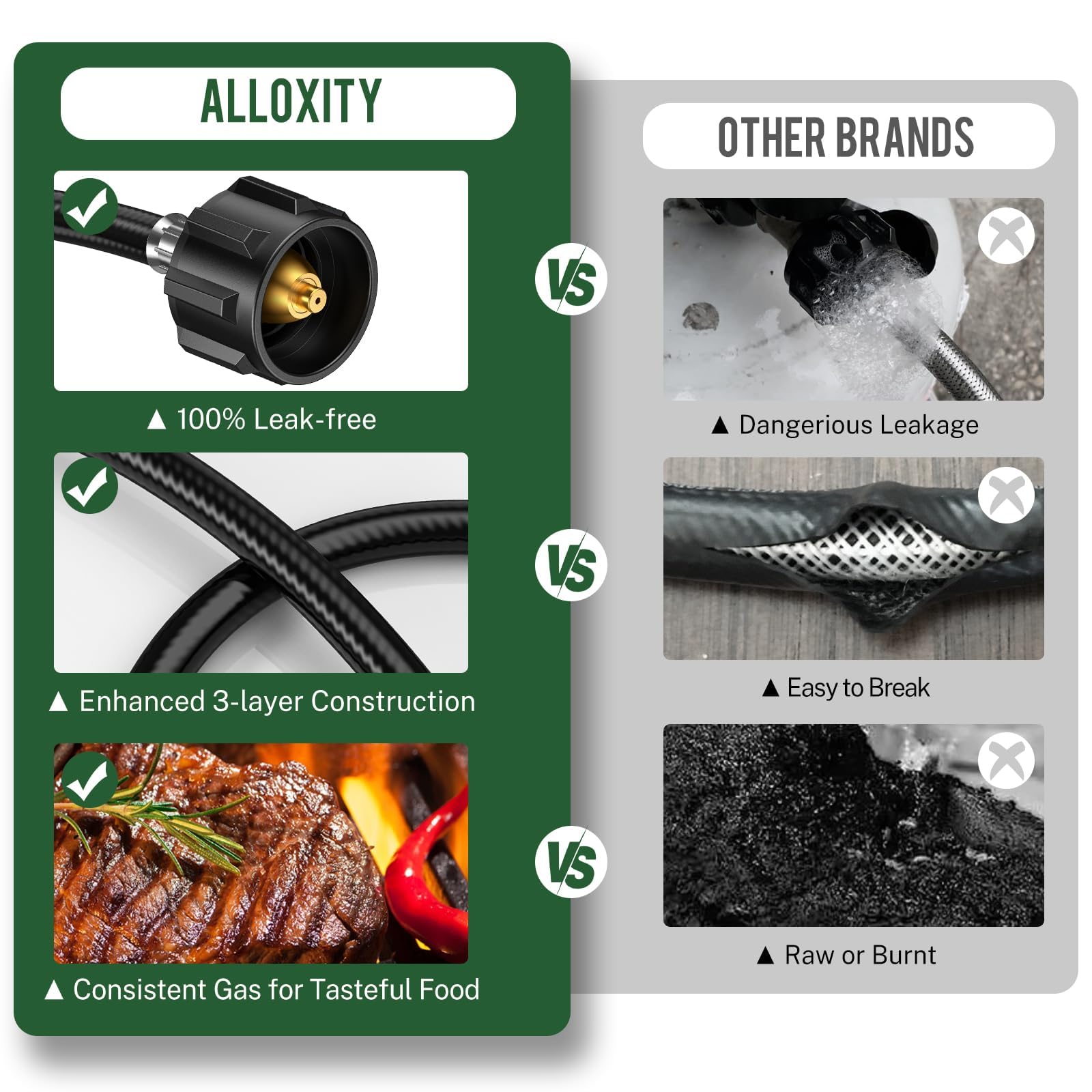 Alloxity Buddy Heater connection simplifies mobile heat with larger propane tanks.