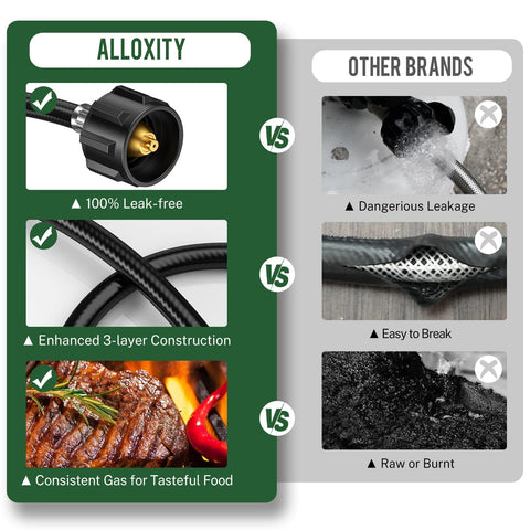 Alloxity Buddy Heater connection simplifies mobile heat with larger propane tanks.