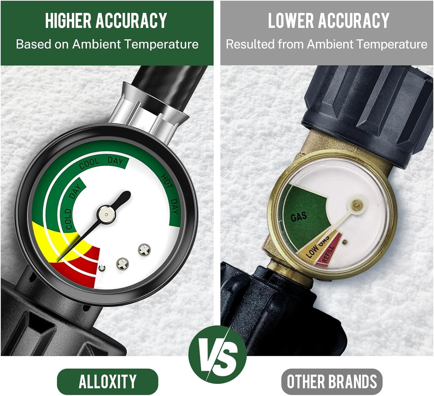 Alloxity hose adapter fits Coleman stoves for outdoor cooking