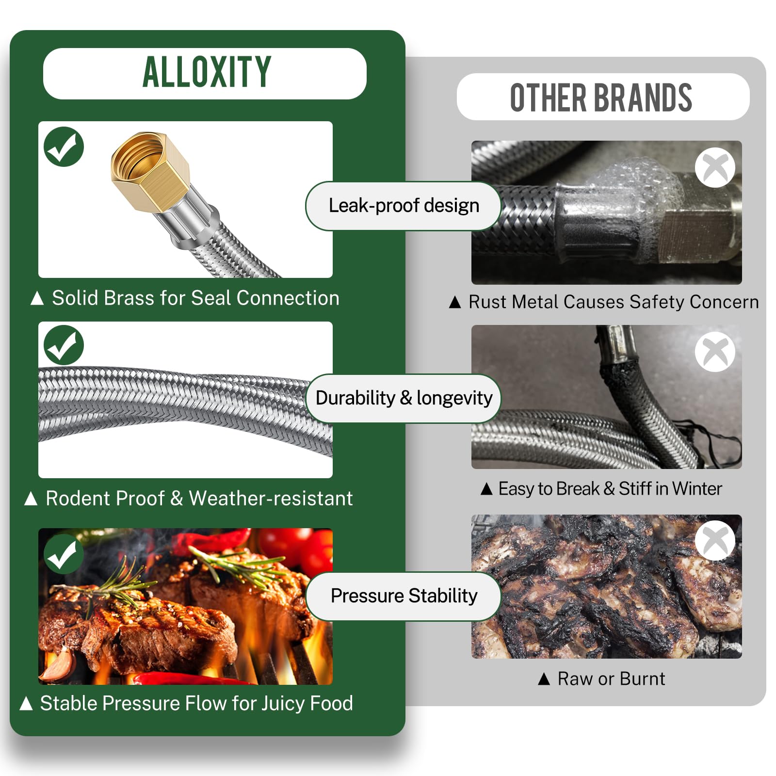 Alloxity CSA certified propane hose for added peace of mind
