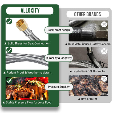 Alloxity CSA certified propane hose for added peace of mind