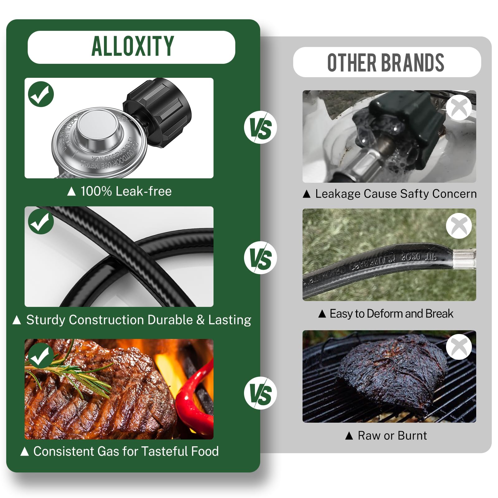 Alloxity CSA certified regulator ensures compliant outdoor grilling