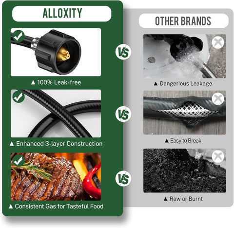 Alloxity easy hand-tighten installation allows setup in minutes without tools.