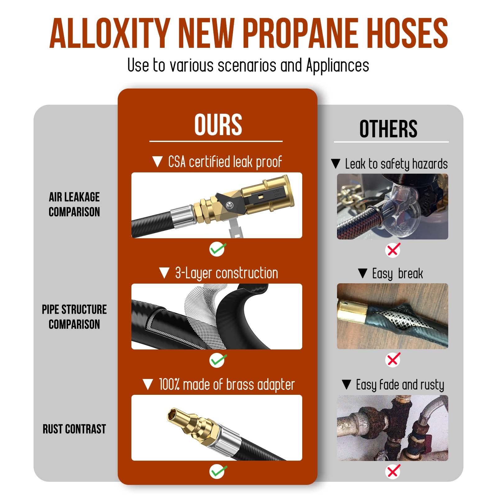 Alloxity easy install propane hose saves setup time
