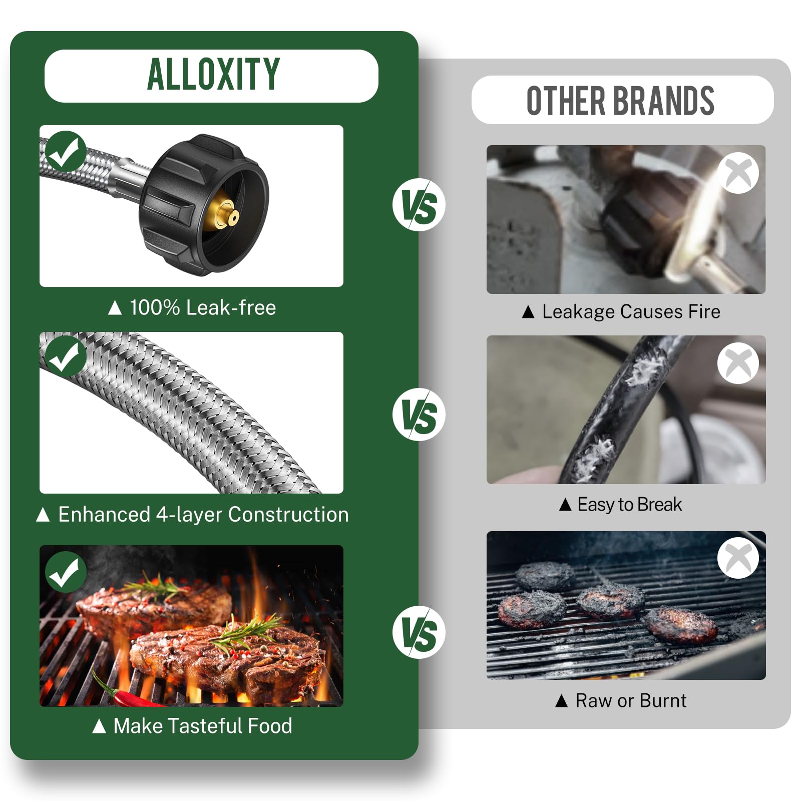 Alloxity 12ft hose setup demonstrating quick, tool-free installation.