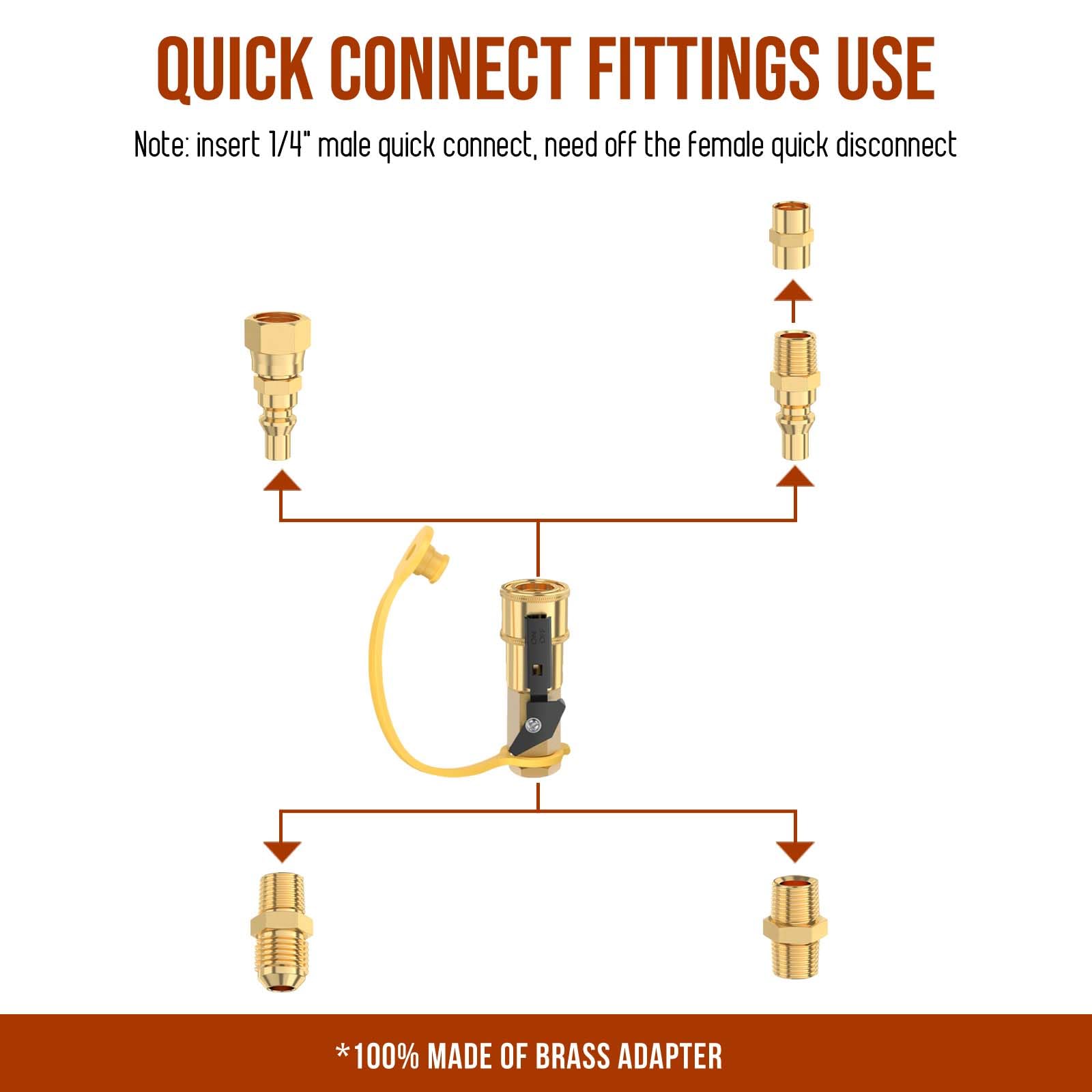 Alloxity quick-connect to NPT male fittings enabling quick, tool-free setup