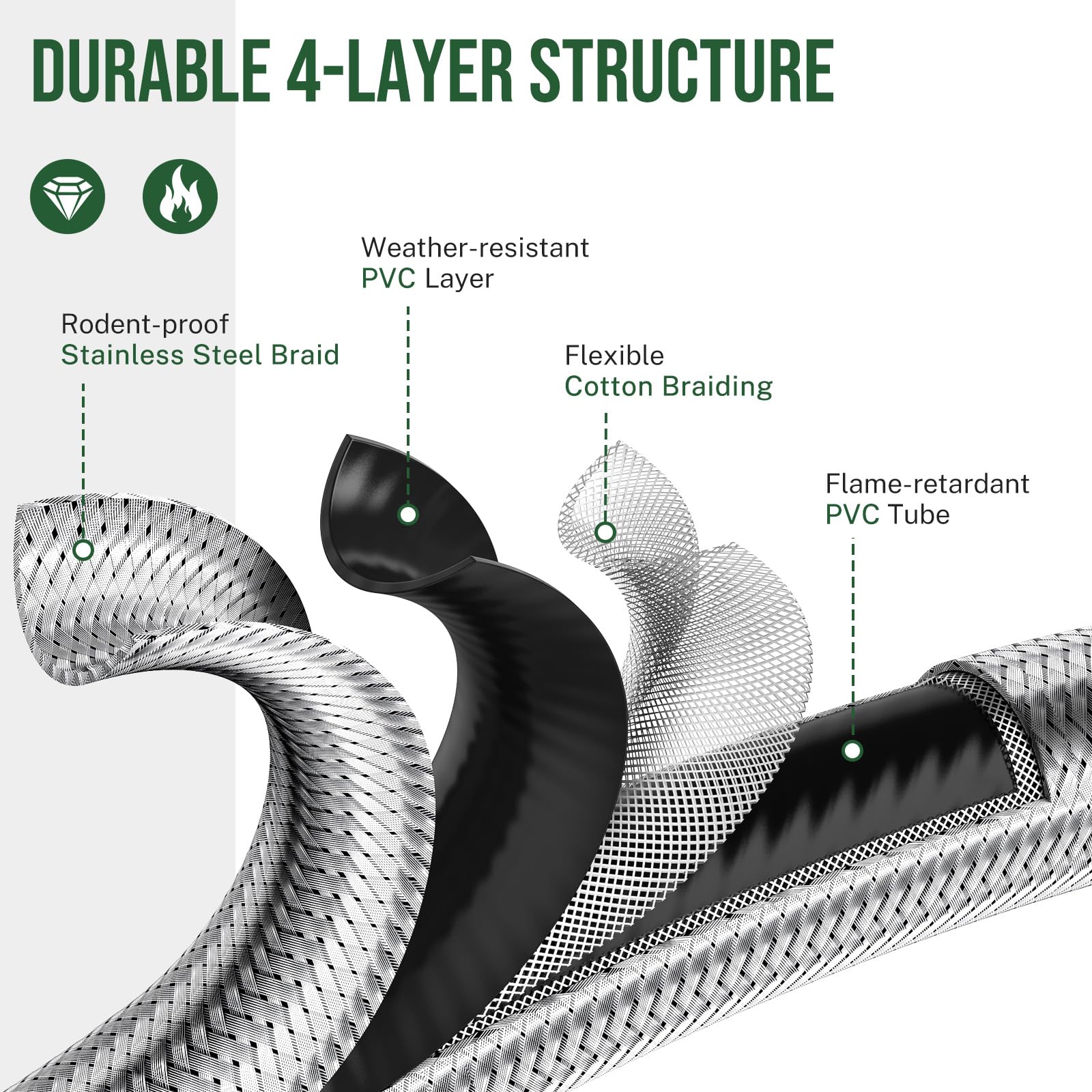 Alloxity rodent-resistant hose braid protecting outdoor use.