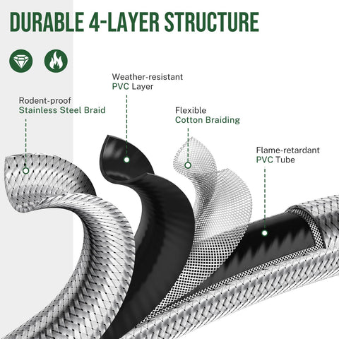 Alloxity rodent-resistant hose braid protecting outdoor use.