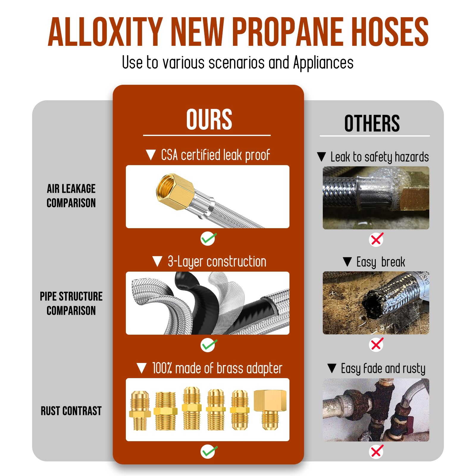 Alloxity RV and travel trailer setup enhances outdoor cooking flexibility.