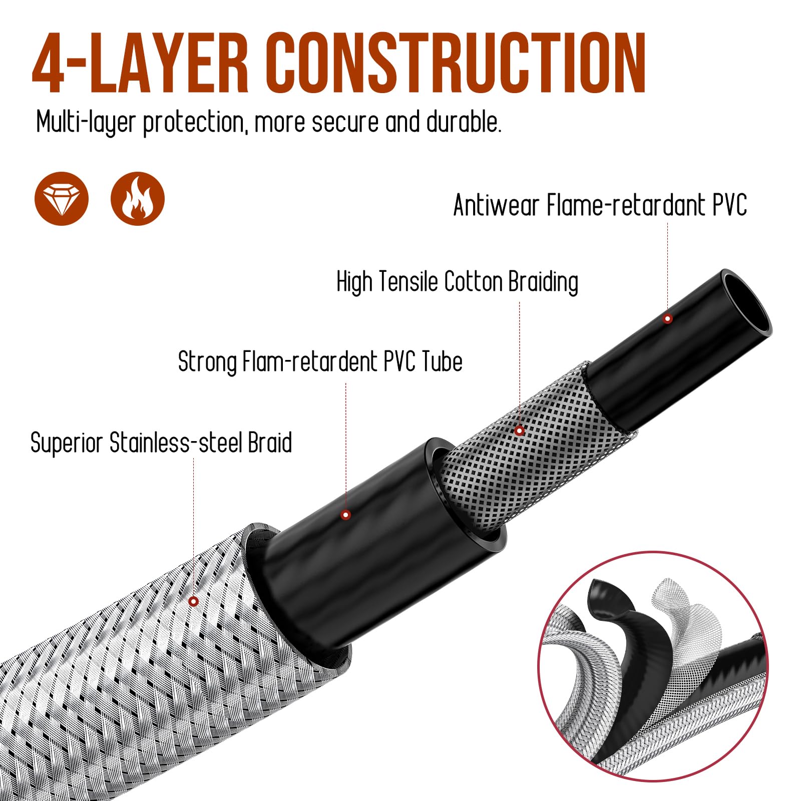 Alloxity standard connectors support easy and compact storage.