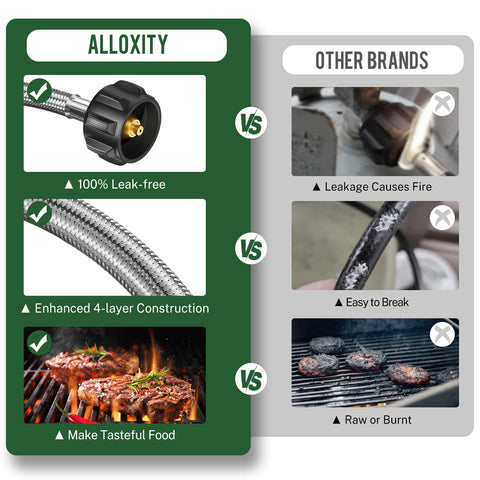 Alloxity Weber Q compatibility ensures simple, secure connections.