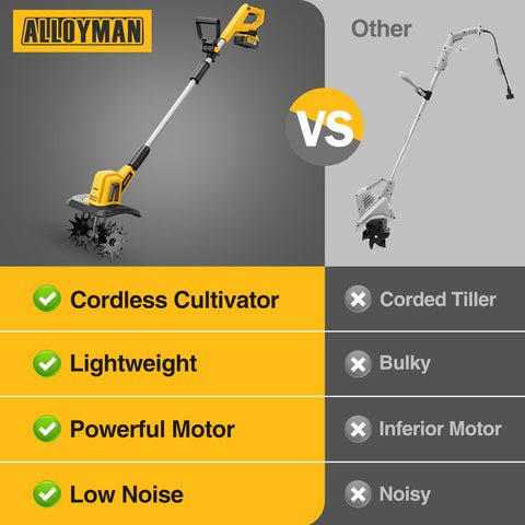 Alloyman 20V battery pack enables quick swaps for longer sessions.