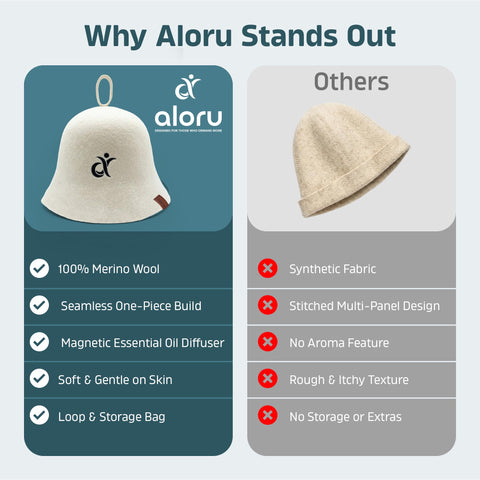 Unisex fit shown on head, Aloru sauna hat fits most sizes
