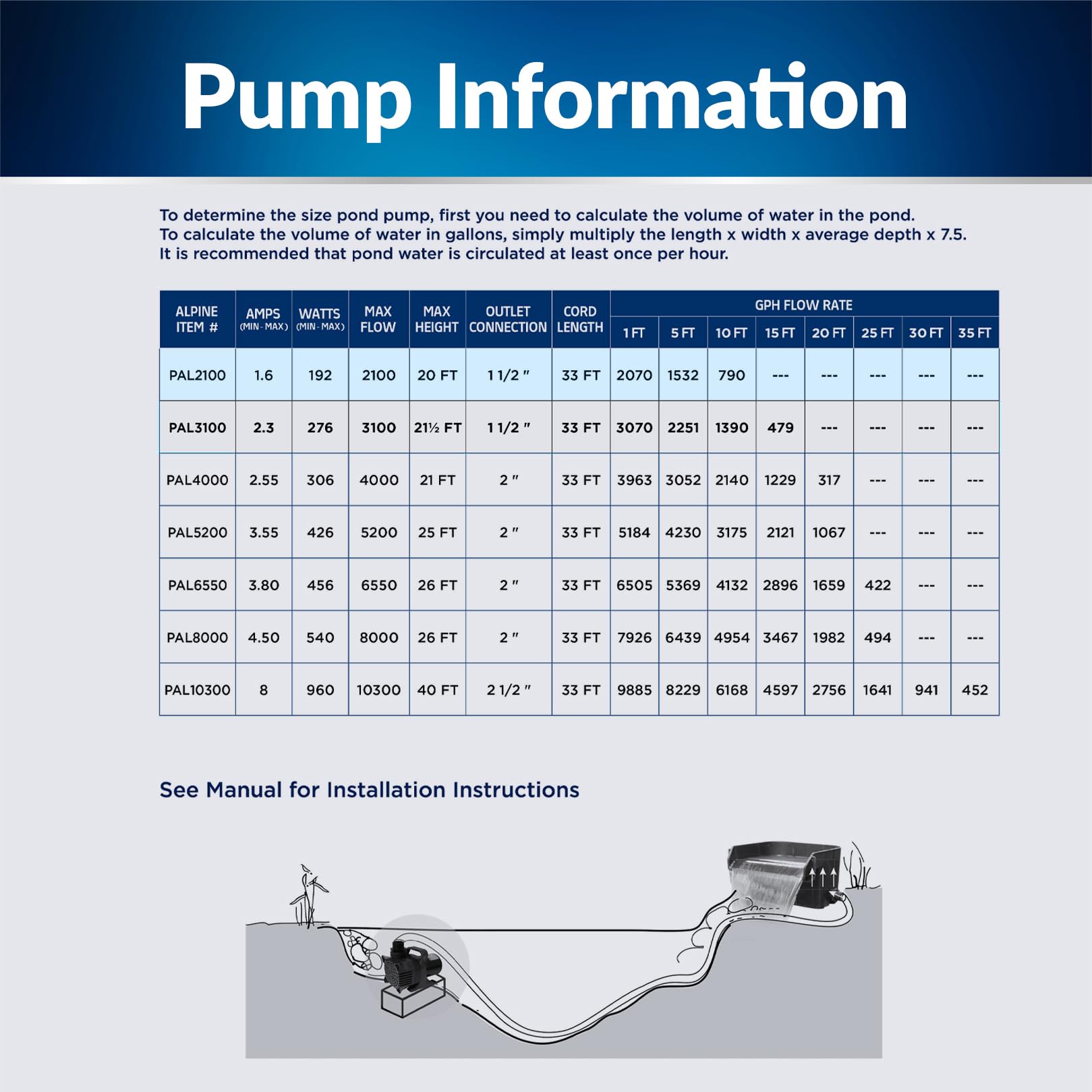 Alpine Cyclone Pump features durable construction and reliable water flow.
