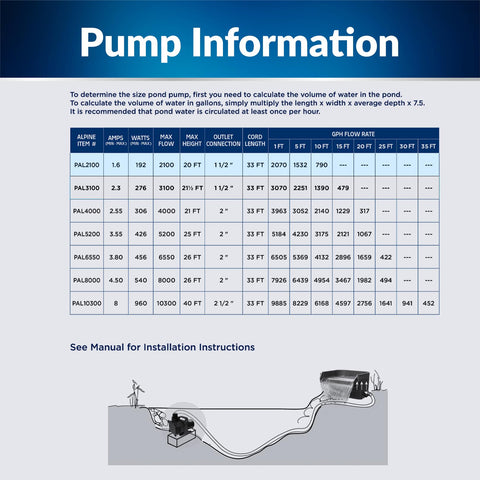 Alpine Cyclone Pump features durable construction and reliable water flow.