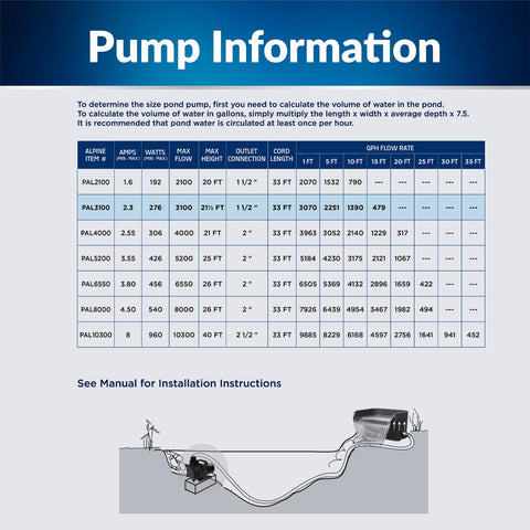 Alpine PAL3100 pond aeration supports healthier aquatic life