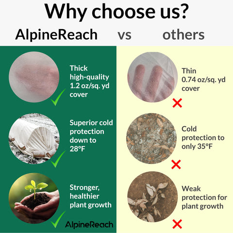 AlpineReach Extend Growing Season with Protective Row Cover in cold.