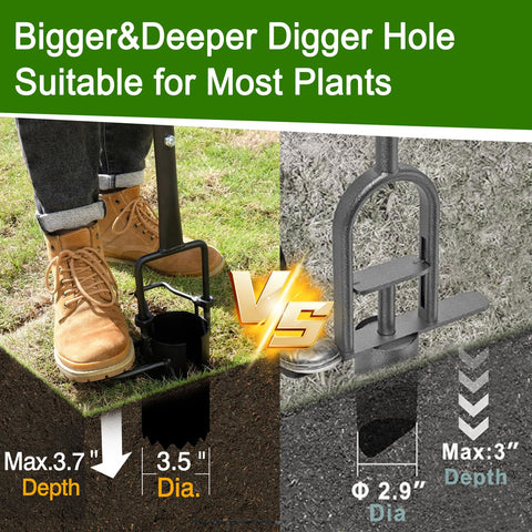 Altdorff sod plugger with serrated edges enables quick soil extraction.