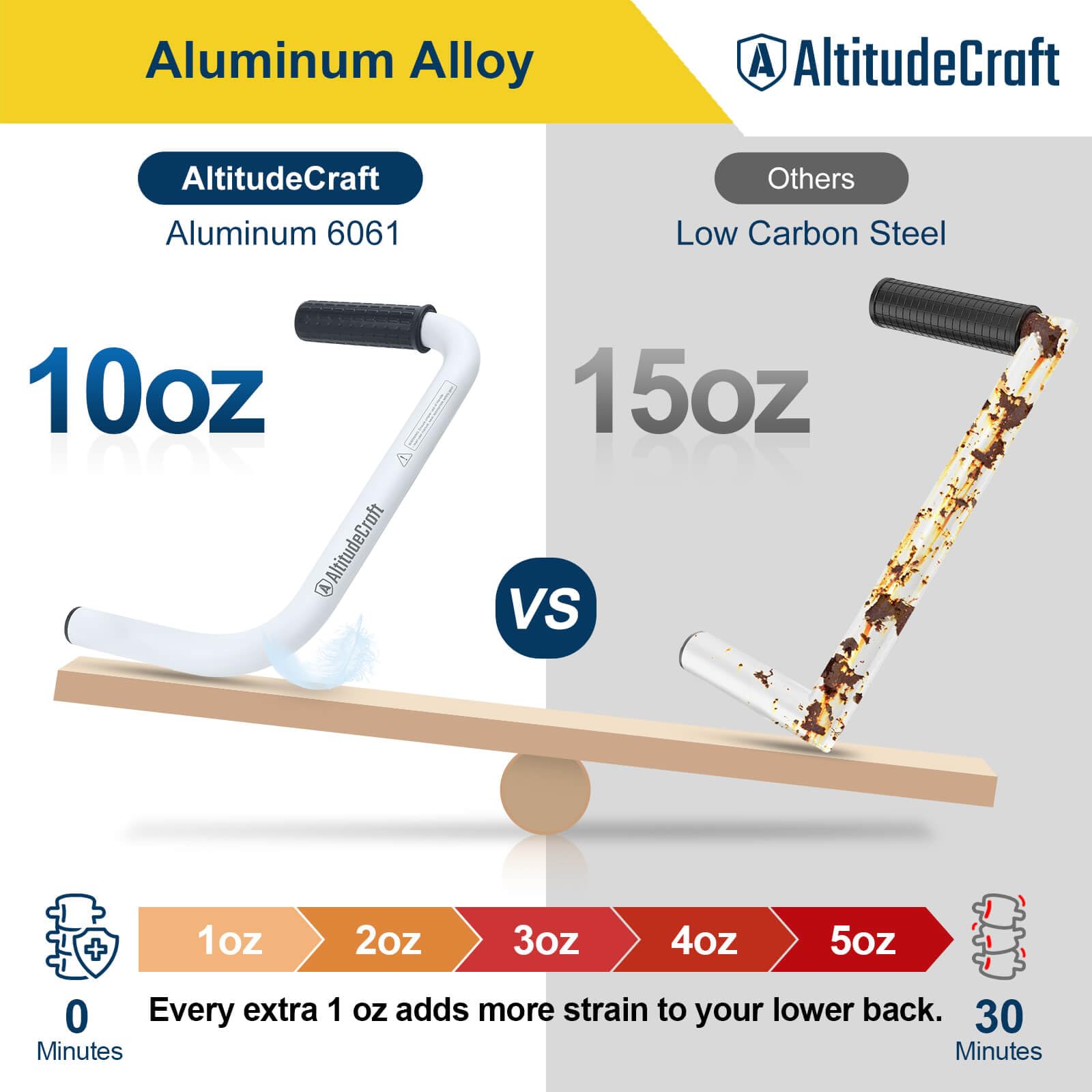 AltitudeCraft ergonomic trimmer extension improves comfort on long sessions