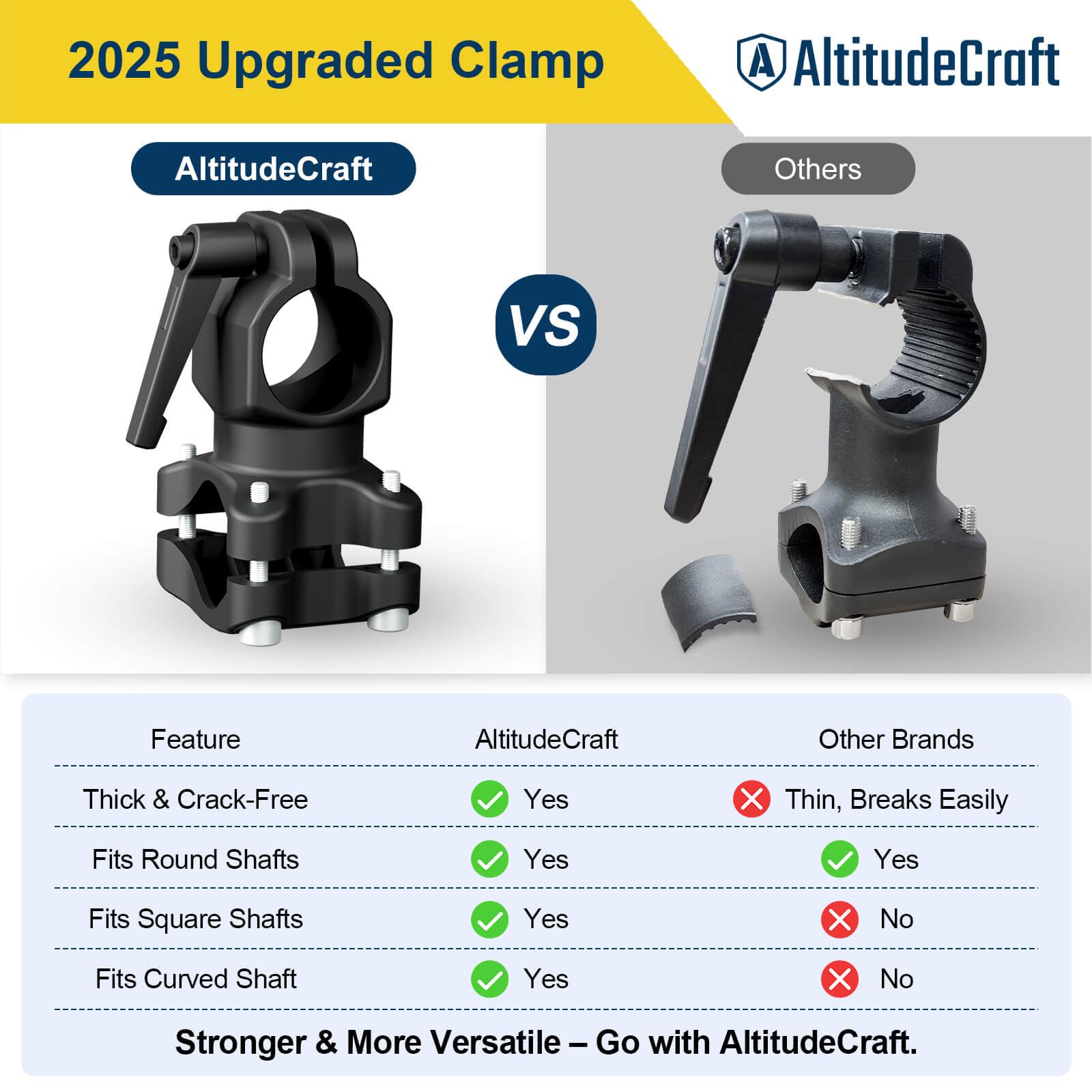 AltitudeCraft universal clamp fits 22-28mm shafts for quick attachment