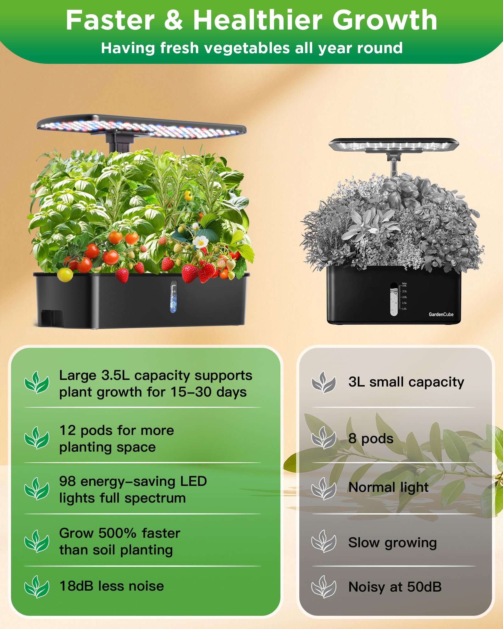 Ambgrow 12-pod indoor garden supports multiple herbs and greens for home harvests