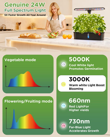 Ambgrow height adjustable lamp rod enables space for growing taller plants