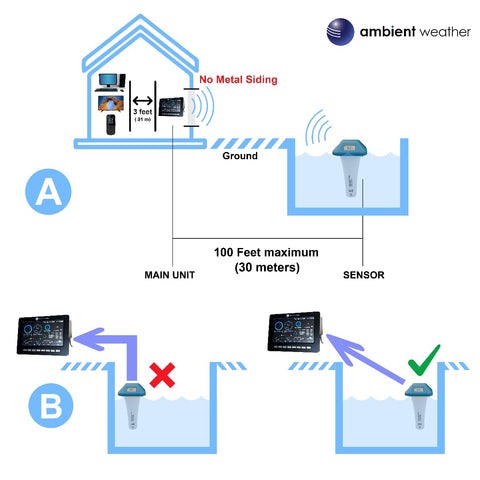Ambient Weather WH31PF installation by pool area enables seamless temperature tracking