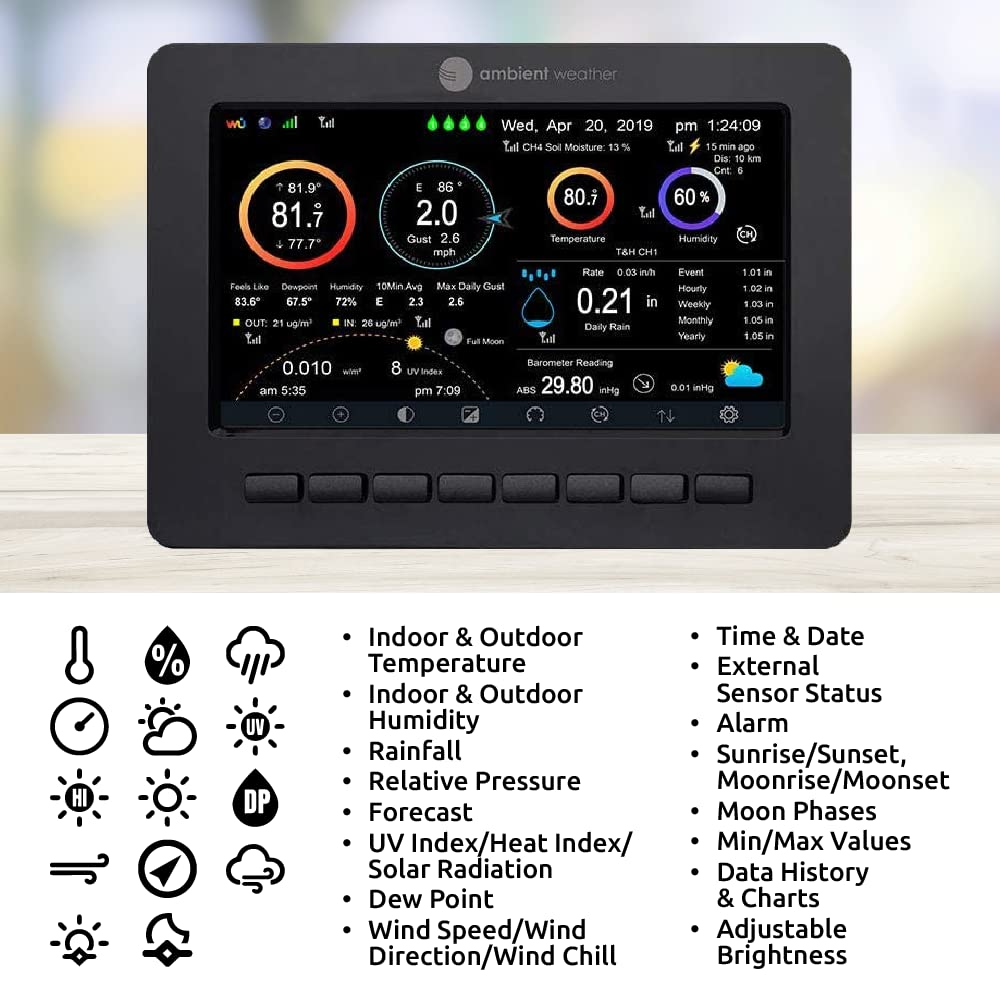 WS-2000 rainfall, UV, and solar data for garden monitoring.