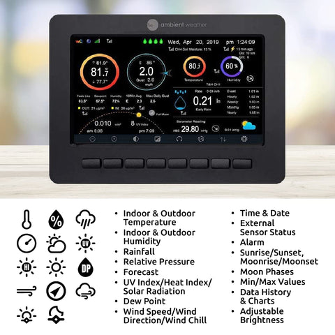 WS-2000 rainfall, UV, and solar data for garden monitoring.