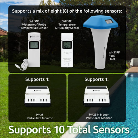 Ambient Weather WS-2902 UV and solar radiation data for sun exposure awareness