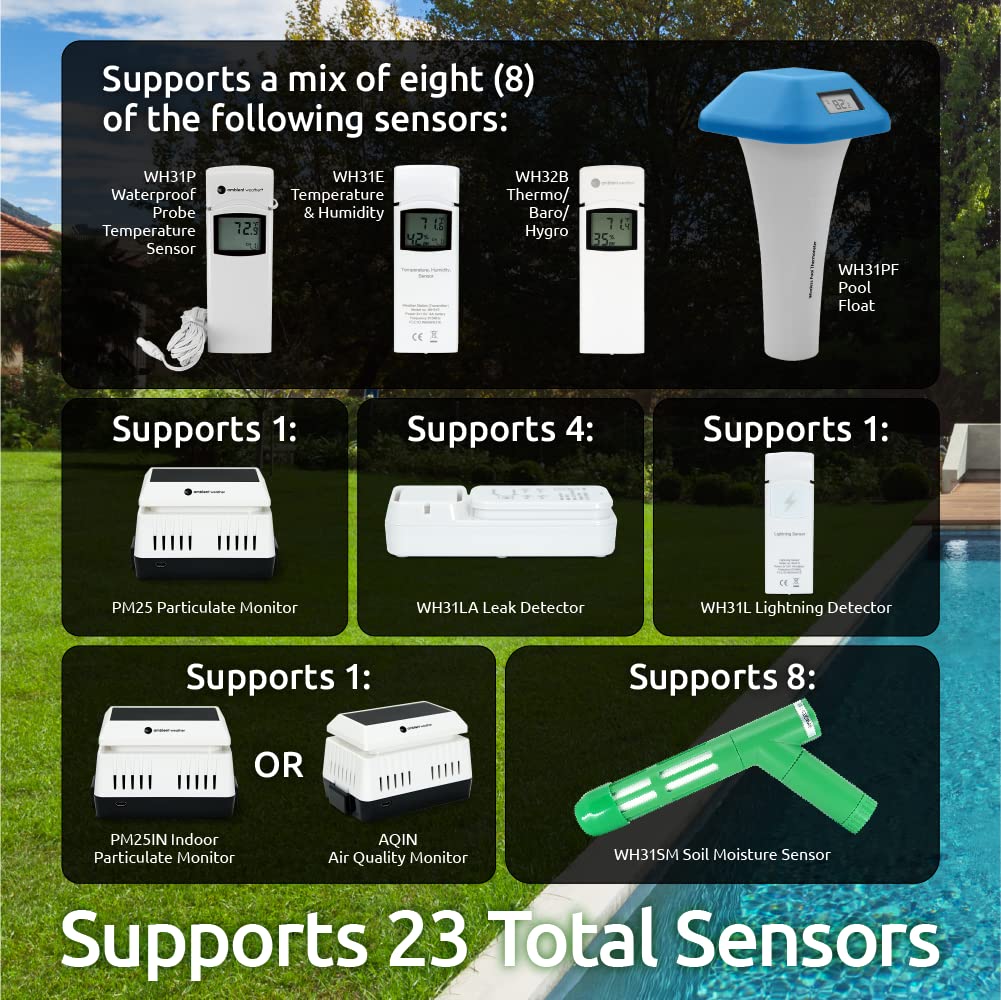 Ambient Weather WS-5000 wifi transmitter enables wireless data sharing
