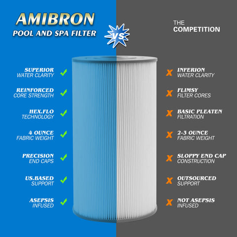 AmiBron 71825 spa filter pack packaging ready for shipment