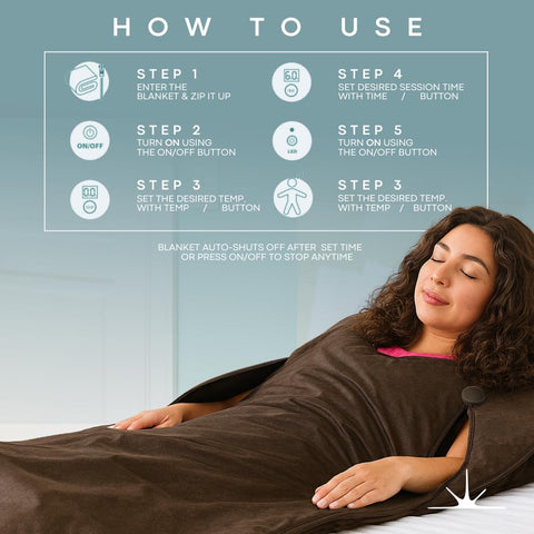American Wellness Authority carbon fiber heating delivers deep infrared warmth