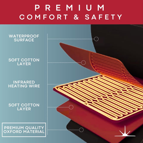 American Wellness Authority infrared sauna blanket with durable Oxford fabric for long‑lasting use