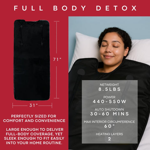 American Wellness Authority infrared sauna blanket showing adjustable heat from 95 to 176°F