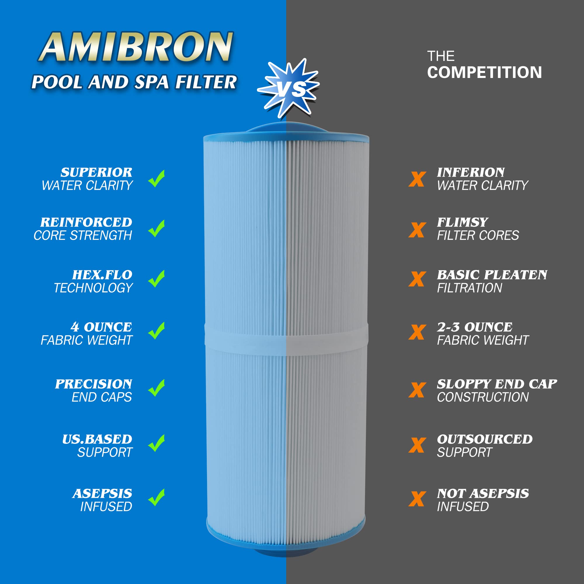 Easy-clean design of the AmiBron 5CH-502 filter supports quick rinses.