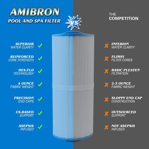 Easy-clean design of the AmiBron 5CH-502 filter supports quick rinses.