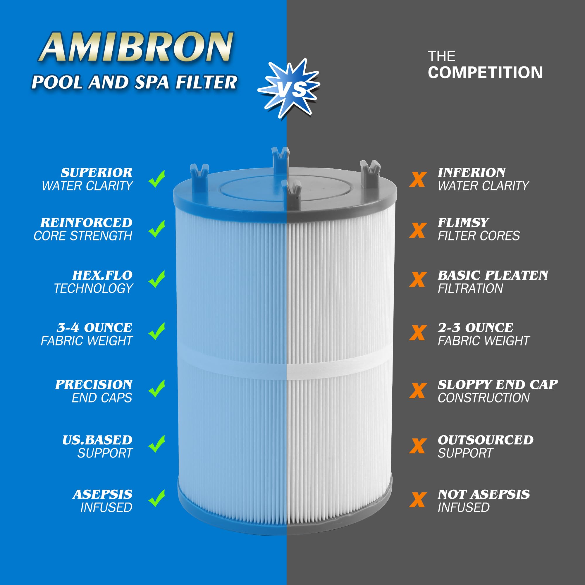 AmiBron C-7367 dimensions and specs show 75 sq ft filtration area.