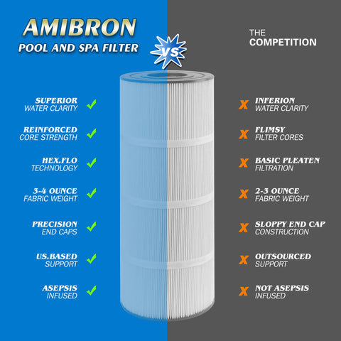 AmiBron C-7470 80 sq ft filtration area label emphasizing capacity.
