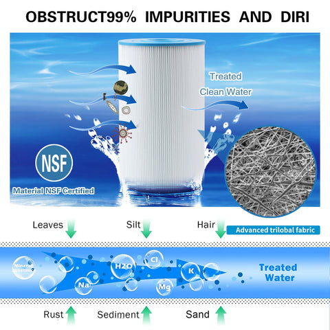 NSF-certified Amibron spa filter label on the product.